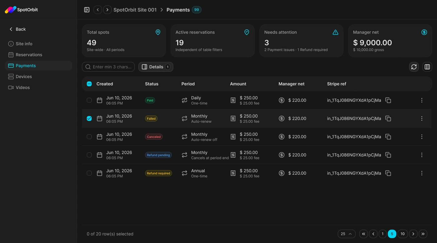 Site Payments page with operational metrics, filters, amounts, status, and Stripe references