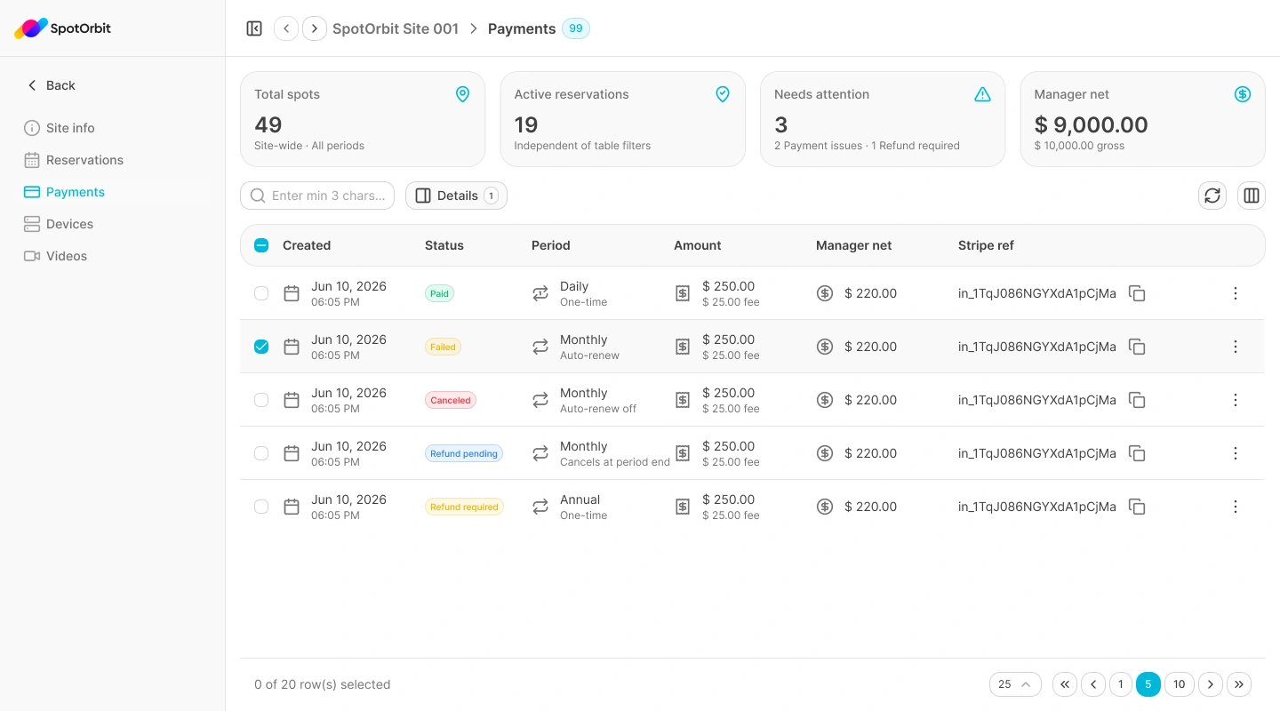 Site Payments page with operational metrics, filters, amounts, status, and Stripe references