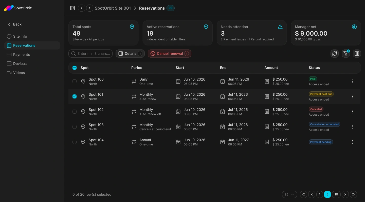 Site Reservations page with summary metrics, search, filters, and reservation rows