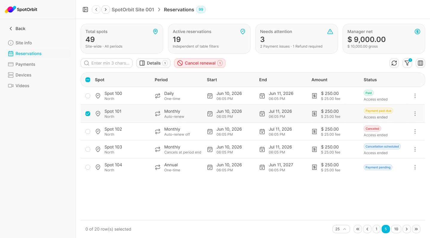 Site Reservations page with summary metrics, search, filters, and reservation rows