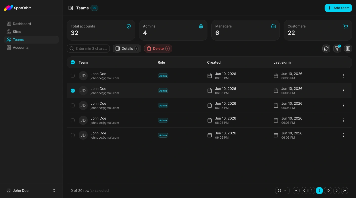 Spot Orbit Teams page with role summaries, search controls, filters, columns, and site members