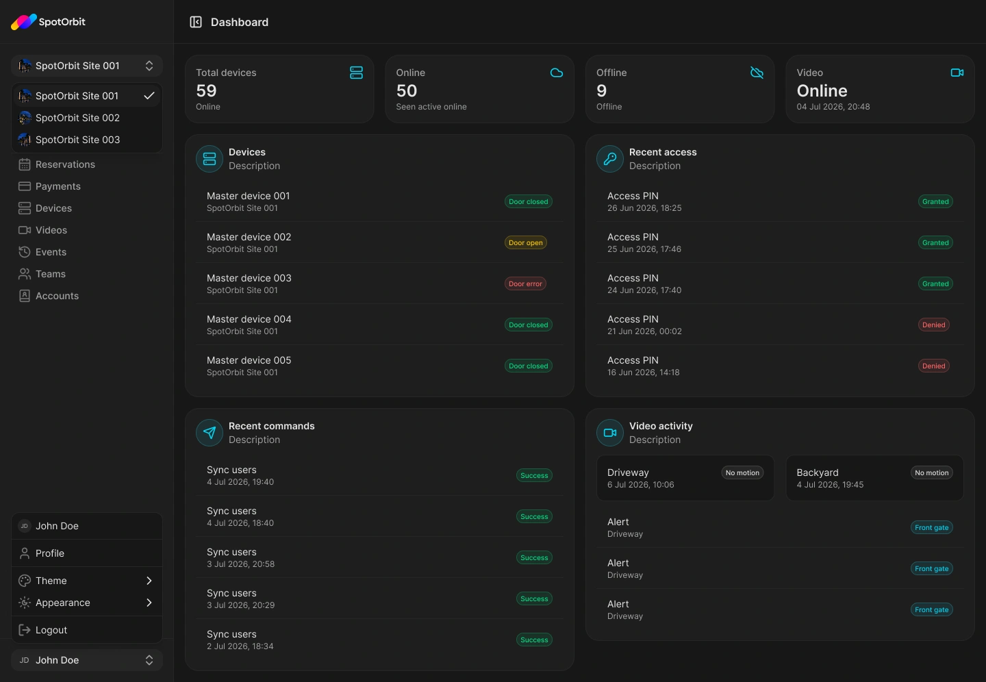 Manager workspace dashboard