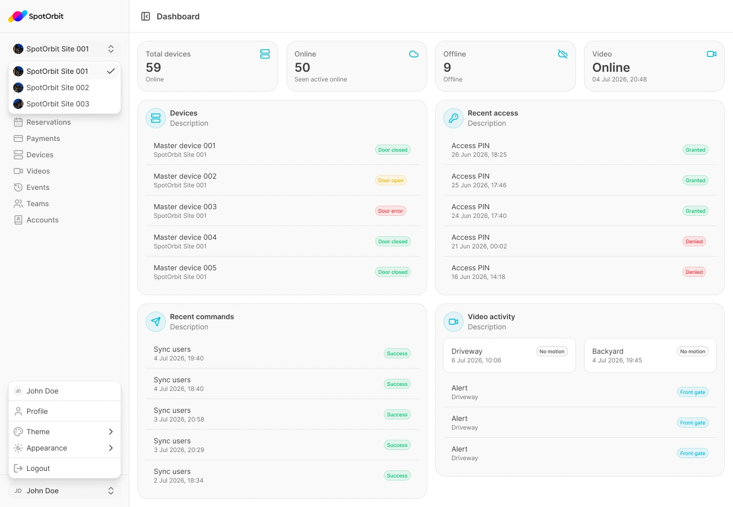 Manager workspace dashboard