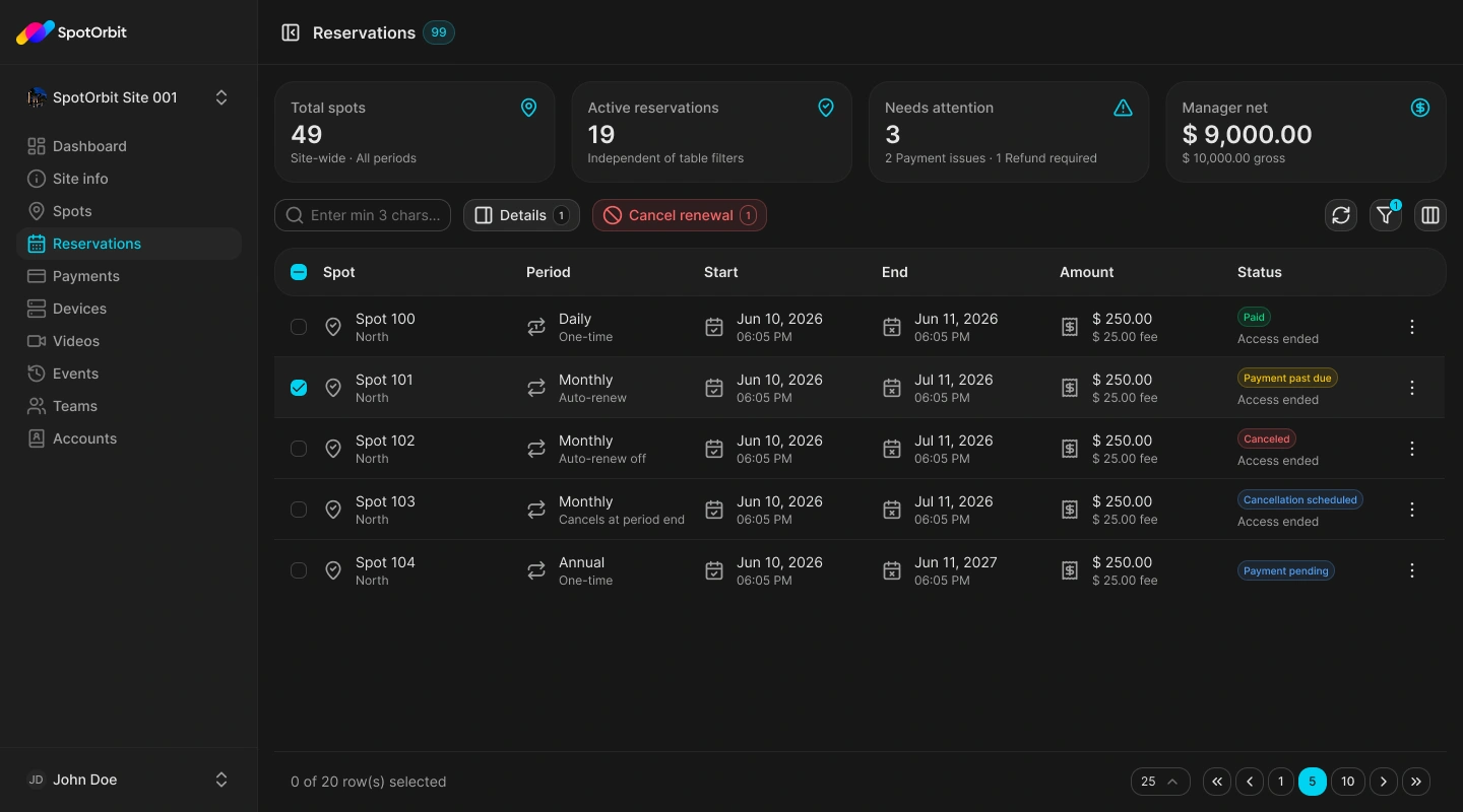 Manager reservations list
