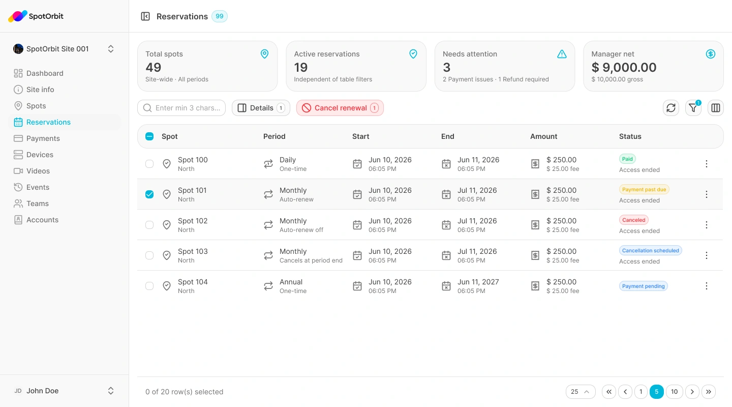 Manager reservations list