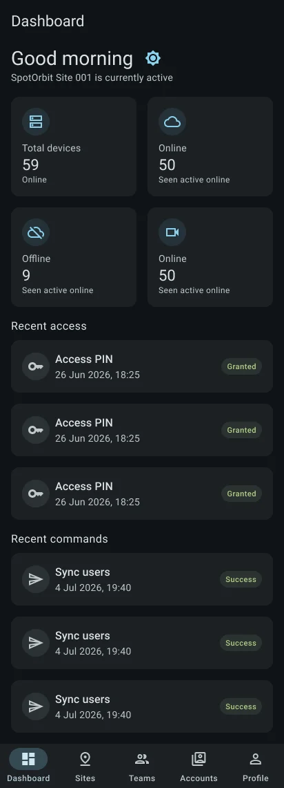 Administrator mobile dashboard with site operating information